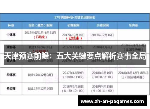 天津预赛前瞻：五大关键要点解析赛事全局