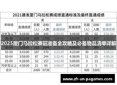 2025厦门马拉松赛前准备全攻略及必备物品清单详解