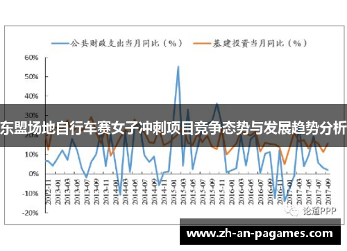 东盟场地自行车赛女子冲刺项目竞争态势与发展趋势分析 东盟场地自行车赛女子冲刺项目竞争态势与发展趋势分析
