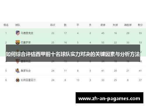 如何综合评估西甲前十名球队实力对决的关键因素与分析方法