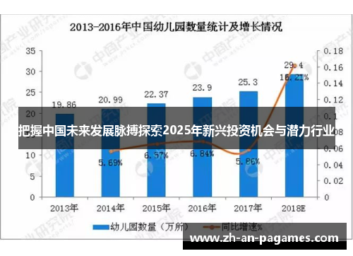 把握中国未来发展脉搏探索2025年新兴投资机会与潜力行业