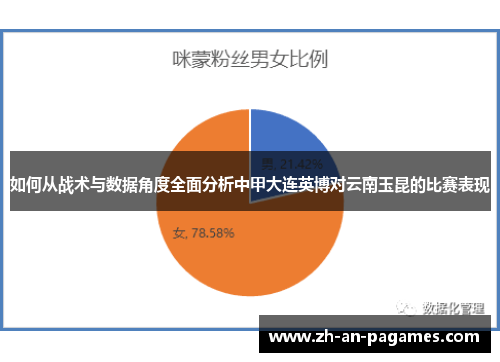 如何从战术与数据角度全面分析中甲大连英博对云南玉昆的比赛表现 如何从战术与数据角度全面分析中甲大连英博对云南玉昆的比赛表现