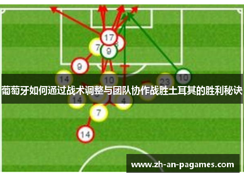 葡萄牙如何通过战术调整与团队协作战胜土耳其的胜利秘诀 葡萄牙如何通过战术调整与团队协作战胜土耳其的胜利秘诀