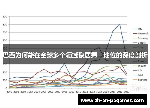 巴西为何能在全球多个领域稳居第一地位的深度剖析