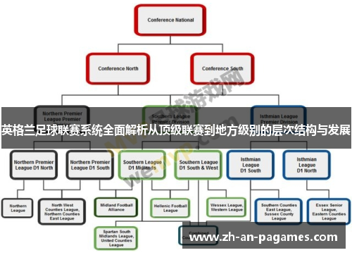 英格兰足球联赛系统全面解析从顶级联赛到地方级别的层次结构与发展
