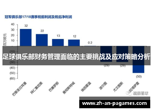 足球俱乐部财务管理面临的主要挑战及应对策略分析