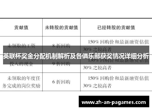 英联杯奖金分配机制解析及各俱乐部获奖情况详细分析