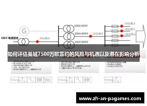 如何评估曼城7500万欧签约的风险与机遇以及潜在影响分析