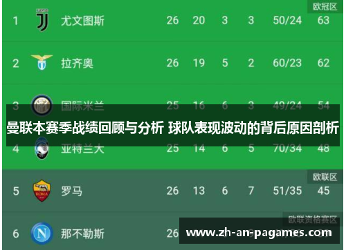 曼联本赛季战绩回顾与分析 球队表现波动的背后原因剖析 曼联本赛季战绩回顾与分析 球队表现波动的背后原因剖析