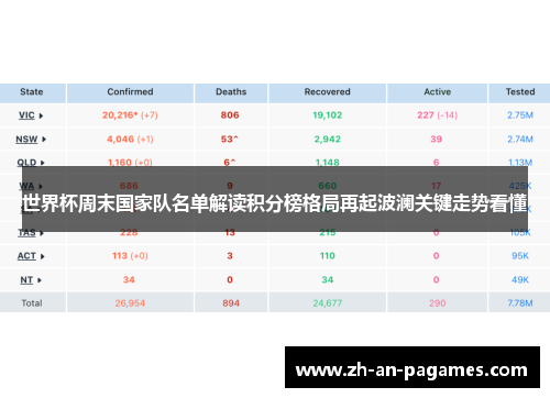 世界杯周末国家队名单解读积分榜格局再起波澜关键走势看懂