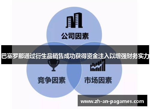 巴塞罗那通过衍生品销售成功获得资金注入以增强财务实力